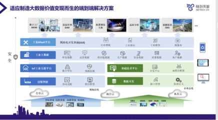 新基建時代的制造業大數據價值變現 TCL實業副總裁何軍的工業互聯網實踐洞見