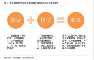 工業(yè)互聯(lián)網(wǎng)十年路剛起步，工程師紅利如何驅(qū)動數(shù)據(jù)服務(wù)大爆發(fā)