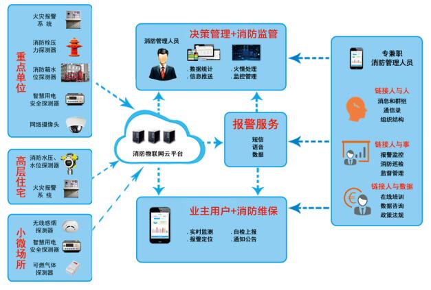 智慧消防系統與工業互聯網數據服務——真的貴嗎？